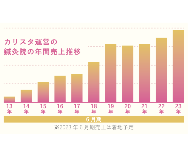 成長できる環境