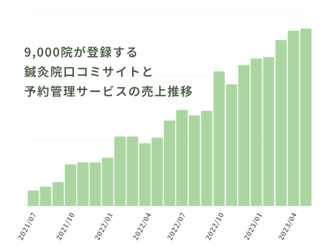 成長できる環境